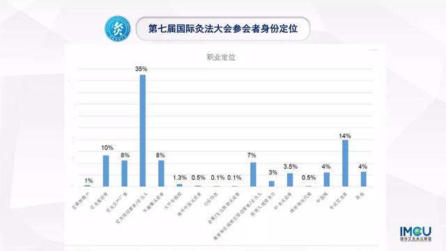 国际灸法大会