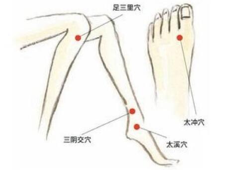 养肝排毒艾灸哪里?肝脏毒素堆积症状