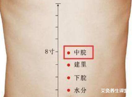 中脘穴的位置