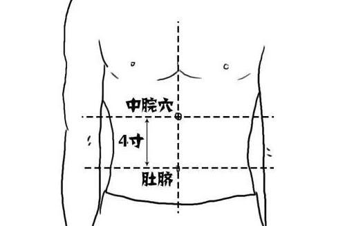 寒湿体质艾灸中脘穴