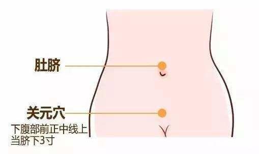 艾灸养生为什么一定要灸关元穴?正确艾灸方法