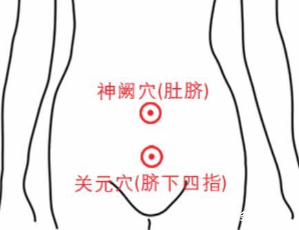 立冬过后养肾补肾艾灸什么穴位?