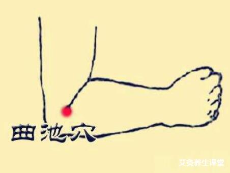 你了解曲池穴吗?艾灸曲池穴治什么病?