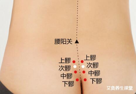 八髎穴的位置