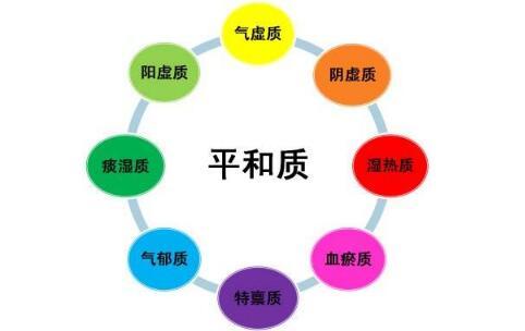 什么体质适合艾灸?哪些病艾灸效果好?
